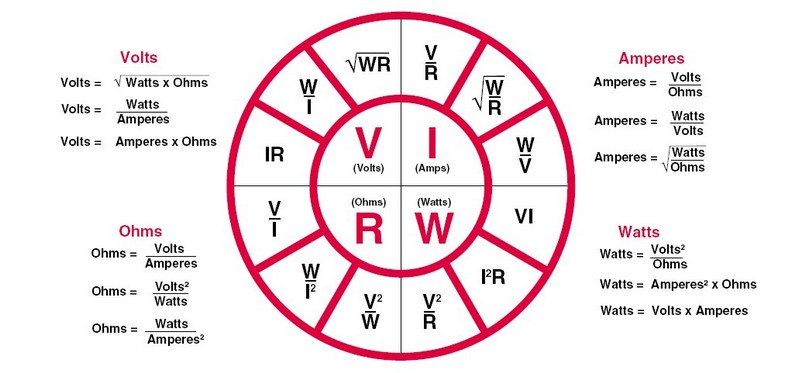 Resultado de imagen para v i r ley de ohm