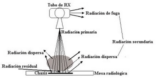 Radiacion residual